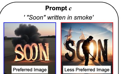 A preferred and a less preferred image for the prompt Soon written in smoke